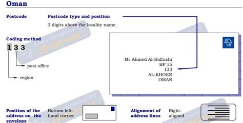 List of Postal / ZIP Codes in Muscat .